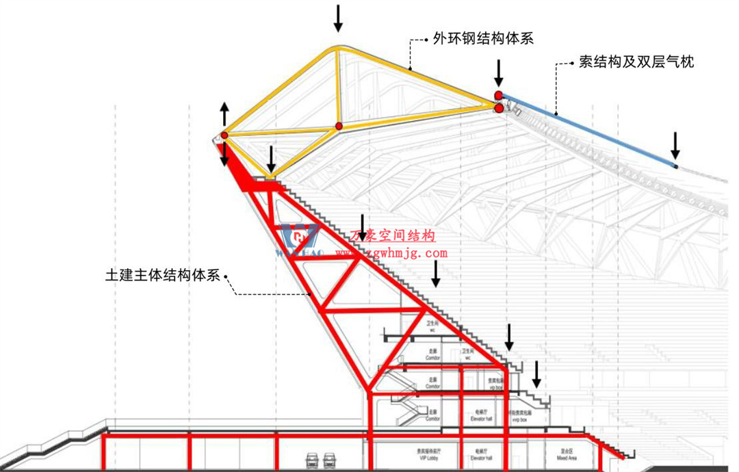 標(biāo)桿引領(lǐng)，智啟未來——萬豪集團(tuán)營銷、設(shè)計(jì)與技術(shù)骨干共赴無錫奧體中心，現(xiàn)場觀摩學(xué)習(xí)解鎖“創(chuàng)新密碼”