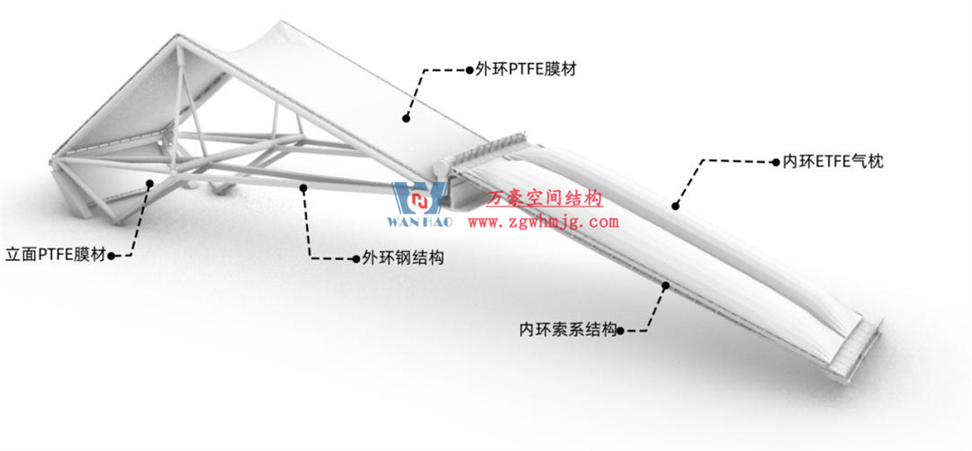 標(biāo)桿引領(lǐng)，智啟未來——萬豪集團(tuán)營銷、設(shè)計(jì)與技術(shù)骨干共赴無錫奧體中心，現(xiàn)場觀摩學(xué)習(xí)解鎖“創(chuàng)新密碼”